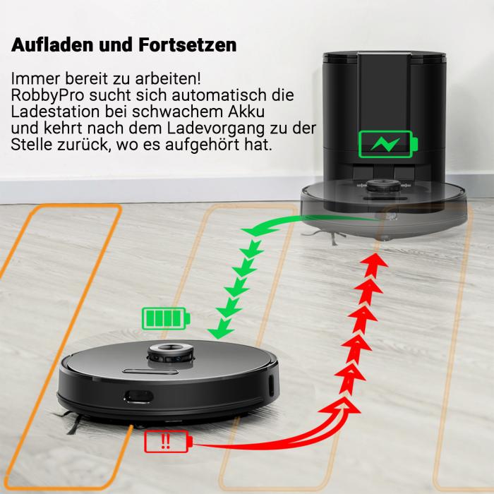Kit d'accessoires pour iRobot Roomba 600 Series 671 692 694 697 698 650 651  660